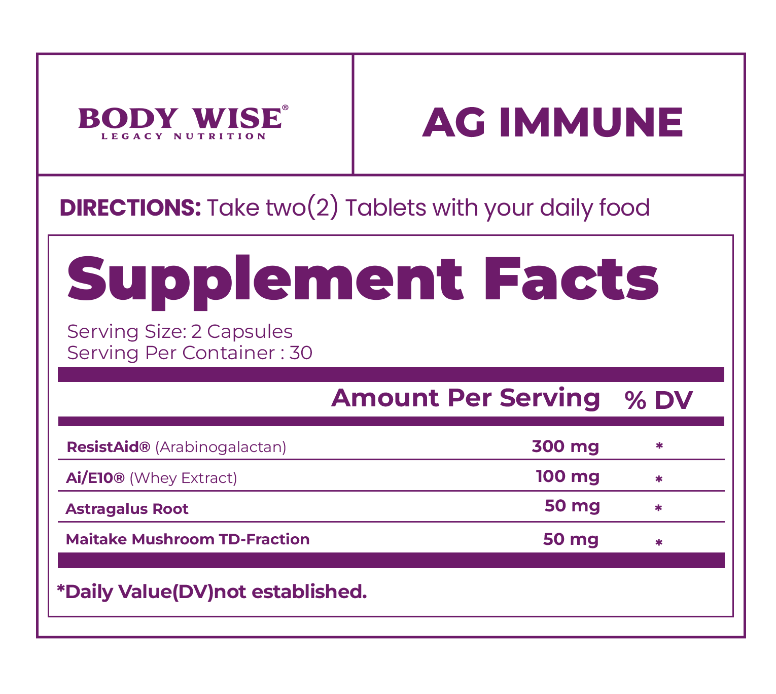 AGI by Body Wise
