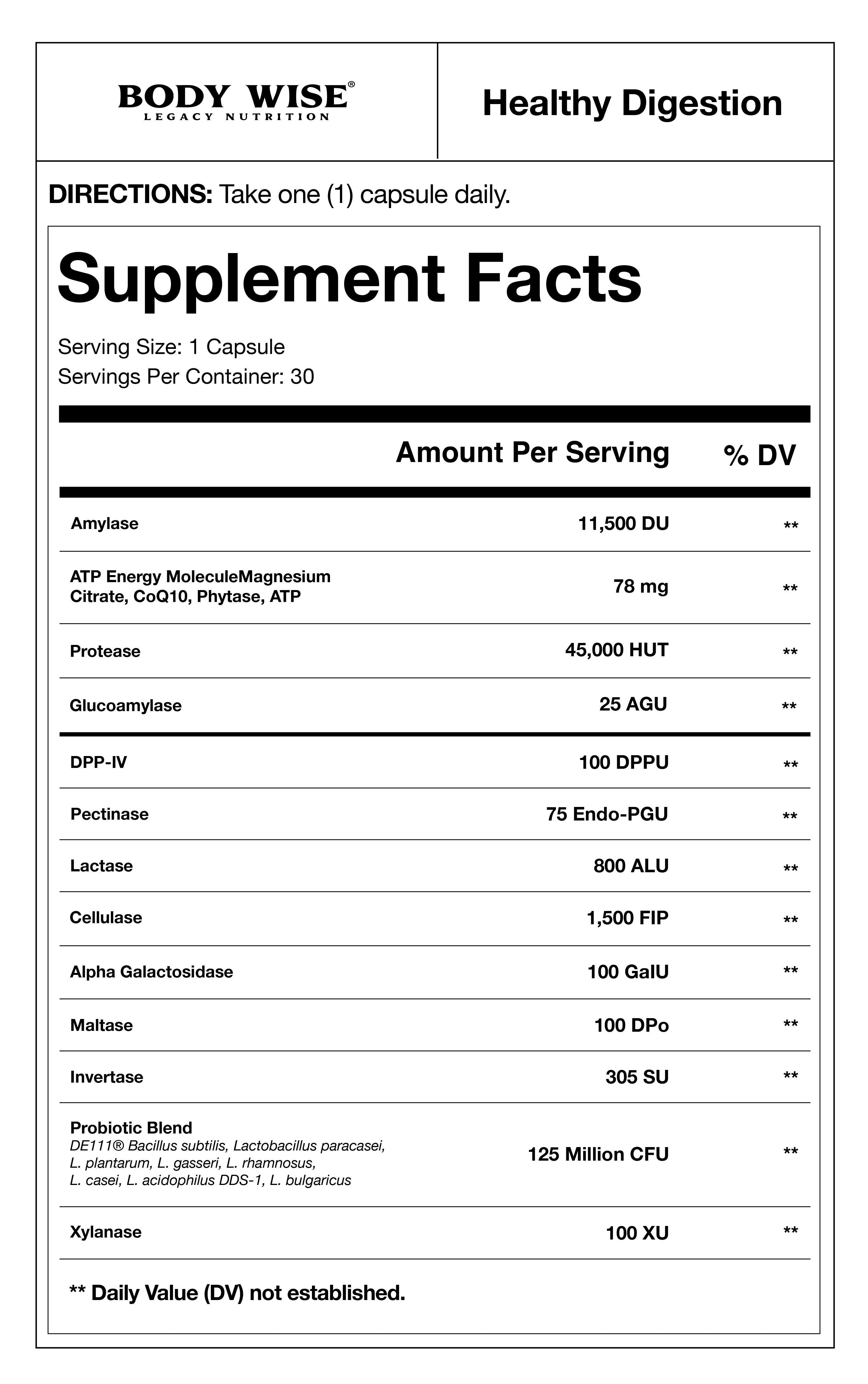 Digest by Body Wise
